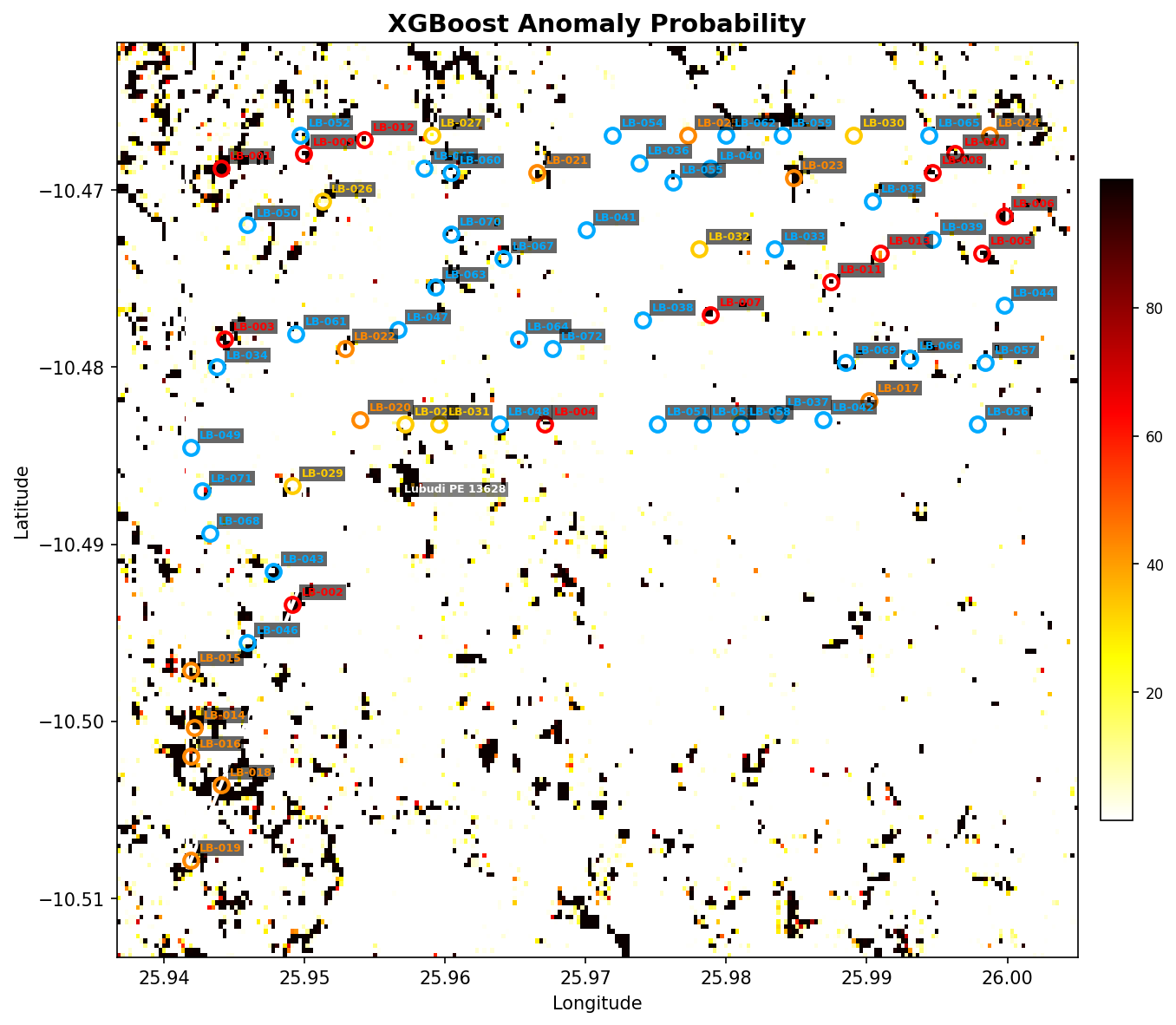 XGBoost anomaly probability