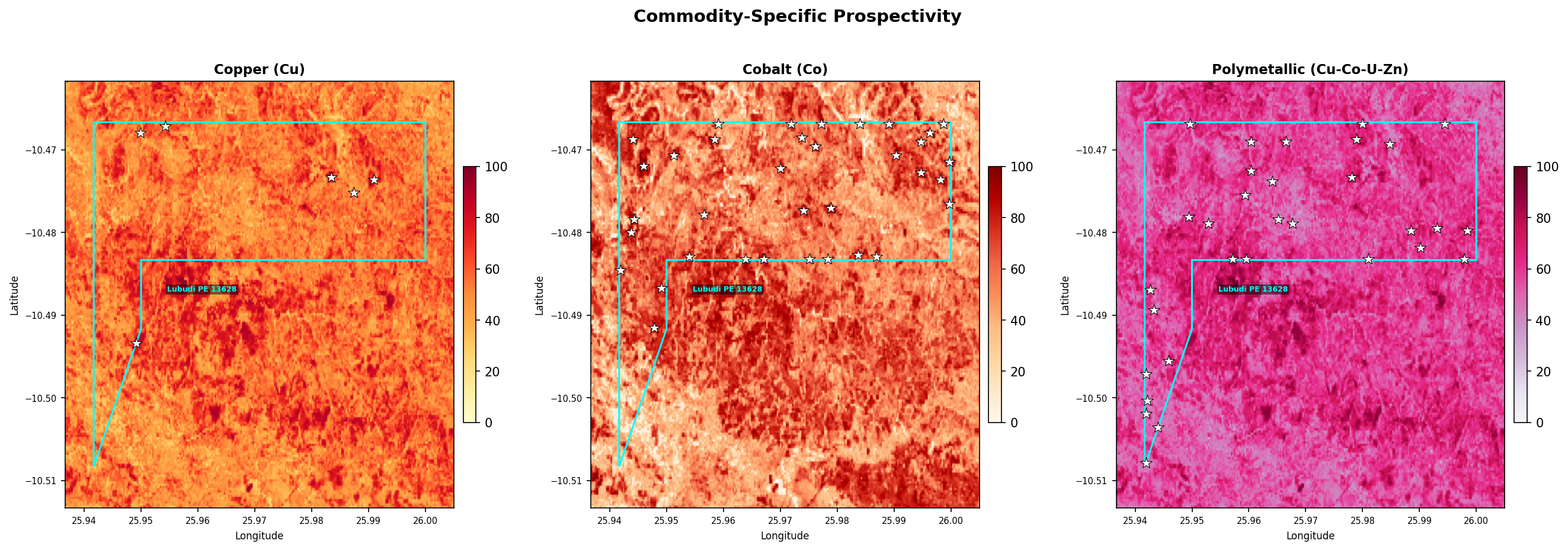 Commodity prospectivity comparison